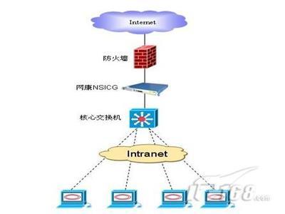 新浪上網行為管理案例解析 提升企業網絡安全與辦公效率