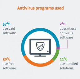 安全咨詢機構與199it互聯網數據中心 網絡與信息安全軟件開發的新趨勢