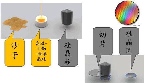 全球缺芯浪潮 硅晶圓供應(yīng)緊張，芯片價(jià)格飆升與網(wǎng)絡(luò)技術(shù)挑戰(zhàn)